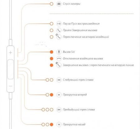 11 функций штатной наушников iPhone, о которых не все знают