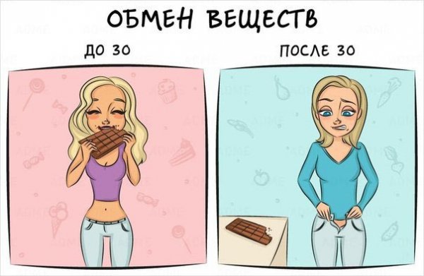 Как выглядит жизнь до и после 30 лет