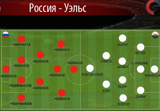 Реакция соцсетей на матч Россия – Уэльс