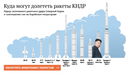 КНДР назвала цели авиаударов в случае агрессии США