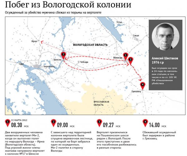 Грандиозные побеги из тюрем, которые удивляют своей дерзостью