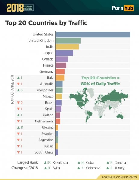 Сервис Pornhub опубликовал итоги 2018 года