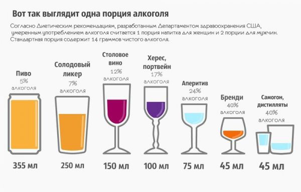 Что будет происходить с организмом, если не пить алкоголь 28 дней