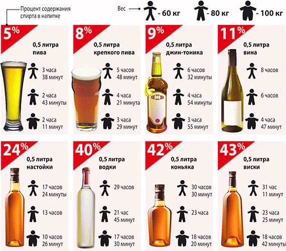 Что будет происходить с организмом, если не пить алкоголь 28 дней