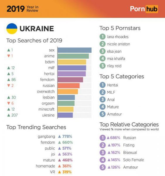 Время подводить итоги: Pornhub поделился статистикой за 2019 год