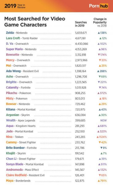 Время подводить итоги: Pornhub поделился статистикой за 2019 год