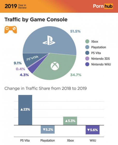 Время подводить итоги: Pornhub поделился статистикой за 2019 год