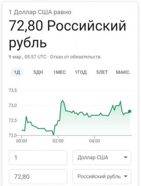 Обвал рубля и цен на нефть: реакция русских пользователей соцсетей