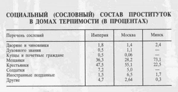 Продажная любовь, или Что мы знаем об узаконненой проституции в Российской империи