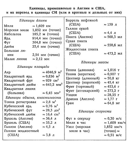 Вещи, которые лучше в России, чем в США