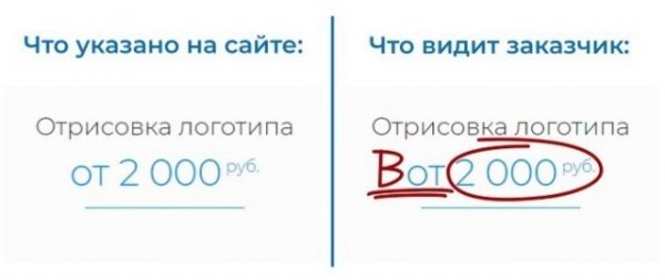 Приколы про работу фрилансеров