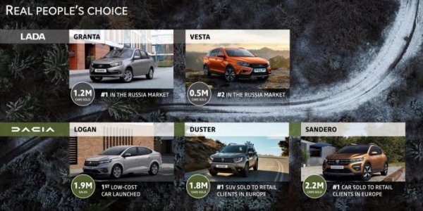 Lada полностью перейдет на платформы Renault