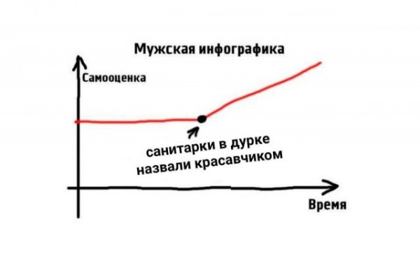 Мемы и приколы про "это"